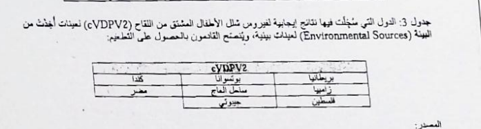 الاشتراطات الصحية للمصريين المسافرين لأداء فريضة الحج 1444